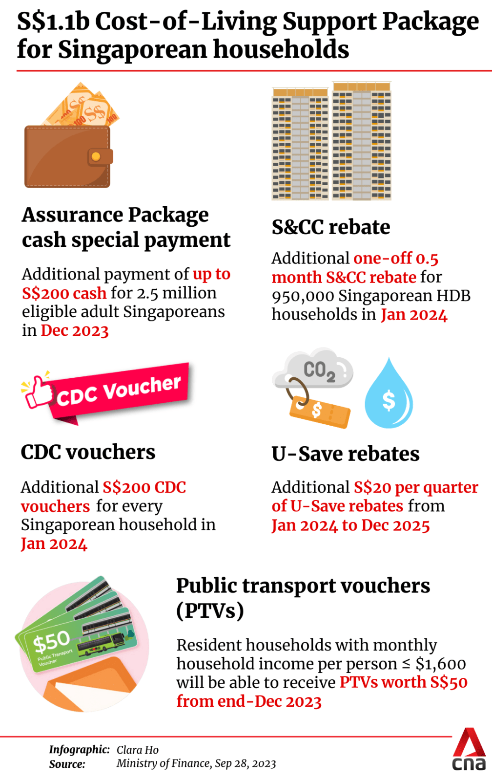 New costofliving support measures, including up to S200 cash for